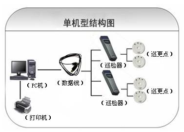 兴国县巡更系统六号