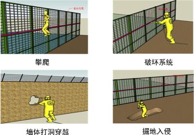 兴国县周界防范报警系统四号