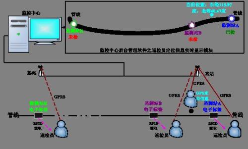 兴国县巡更系统八号