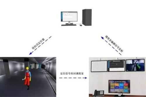 兴国县人员定位系统三号