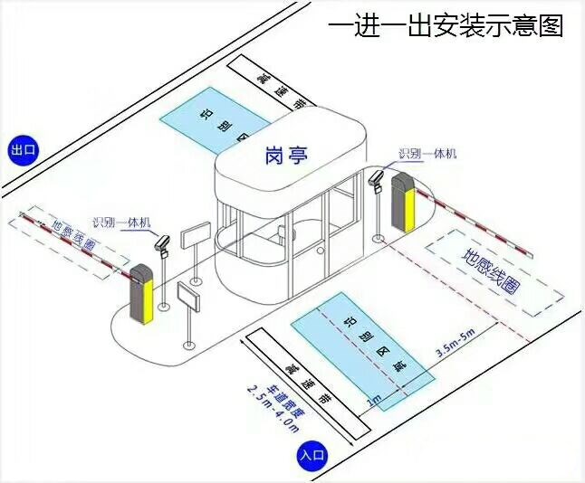 兴国县标准车牌识别系统安装图