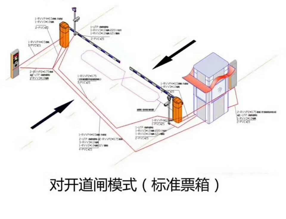 兴国县对开道闸单通道收费系统