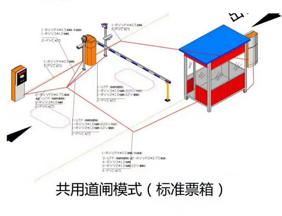 兴国县单通道模式停车系统