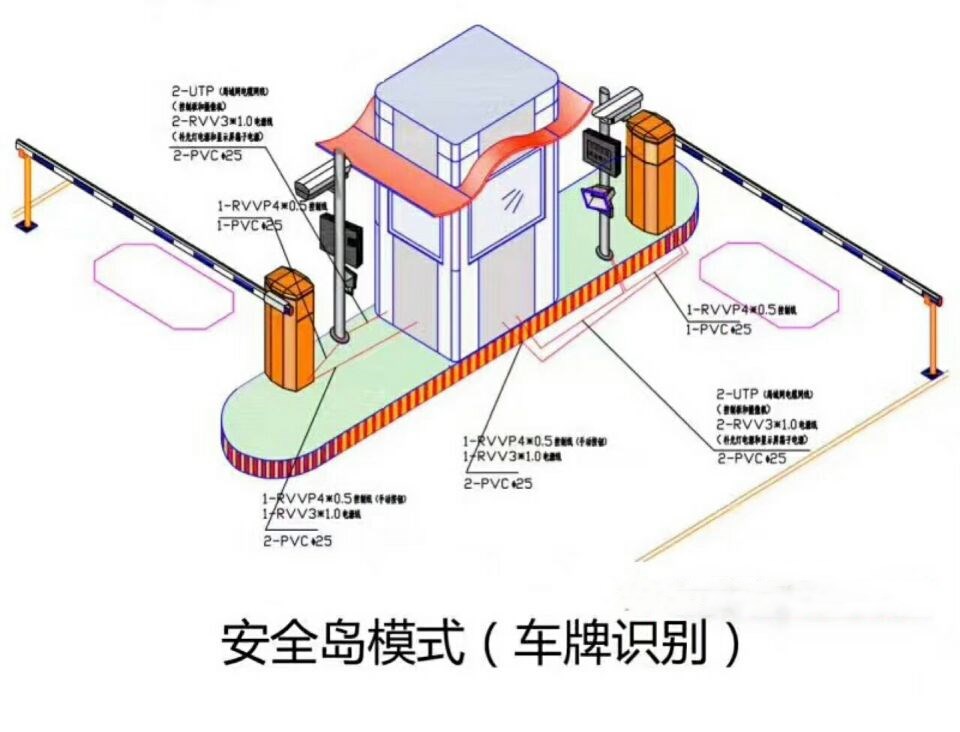 兴国县双通道带岗亭车牌识别