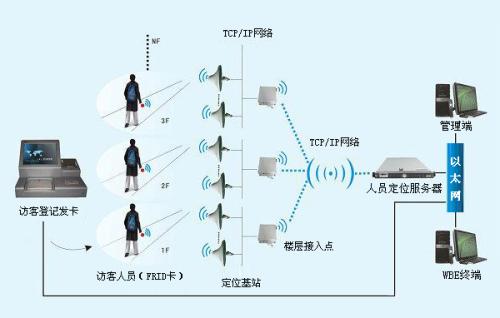 兴国县人员定位系统一号