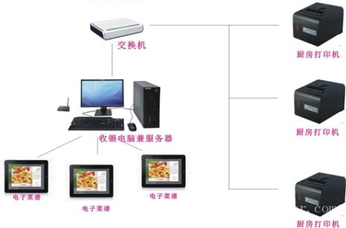 兴国县收银系统六号