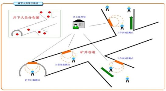 兴国县人员定位系统七号